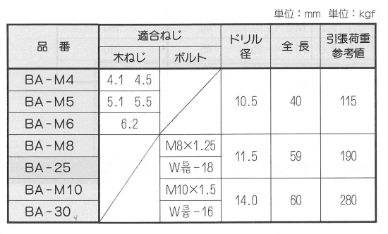 ビッグアンカー (樹脂製メネジ用)(ALC用)(グリーン色)の寸法表