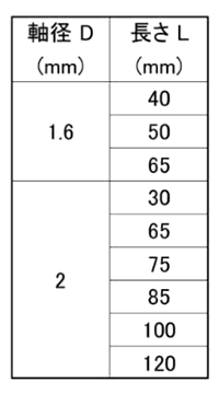日本ドライブイット インサルピン(IP型)(ダクト断熱材取付ピン)の寸法表