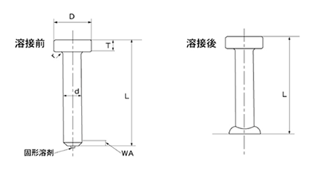 鉄 スタッドジベル (月盛工業製)の寸法図