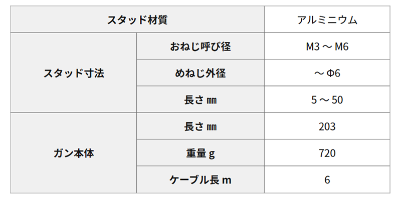 アジア技研 CDスタッド 溶接ガンの寸法表