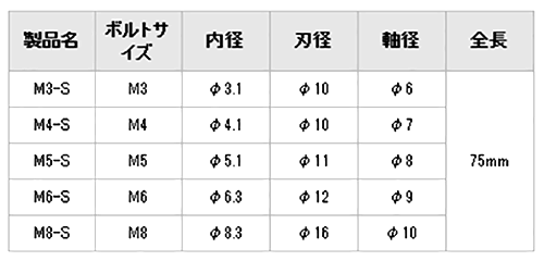 バリ取りホルソー(スパッタ除去)(日本フラッシュ製)の寸法表
