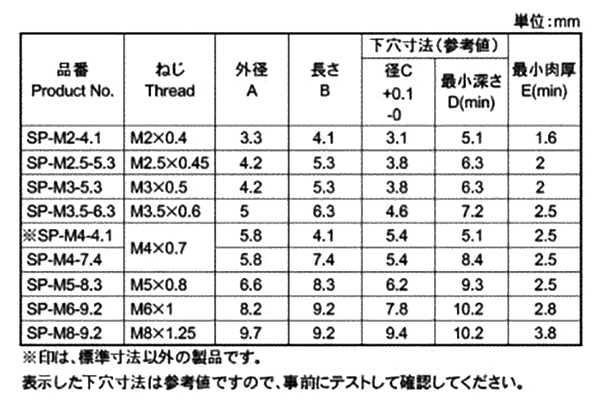 BS(ウルトラサート 材質(黄銅) 規格(UD-24001CD) 入数(1000) 【ダッヂ(ウルトラサ-ト・カドミ