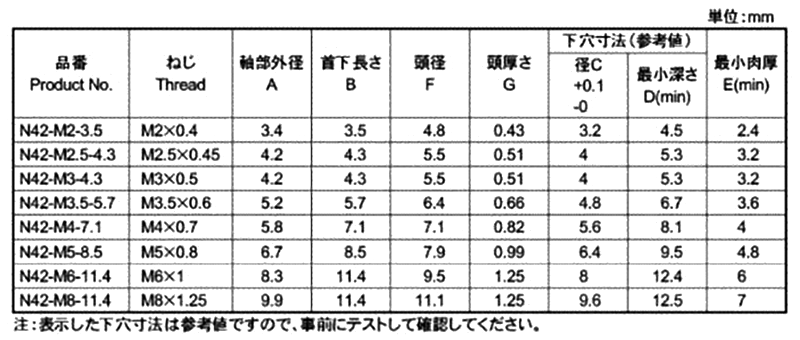 黄銅 ビーロック N42型の寸法表