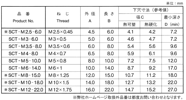 黄銅 スクリューサート (SCT型)の寸法表