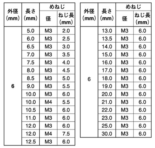 めねじスタッドＭＳ（ＴＰ６アジア【1000個】ﾒﾈｼﾞｽﾀｯﾄﾞMS(ｱｼﾞｱ 6-12