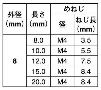 ステンレス めねじスタッド SUS-TP型(外径=8) 日本ドライブイット