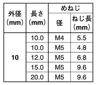 ステンレス めねじスタッド SUS-TP型(外径＝10) 日本ドライブイットの寸法表