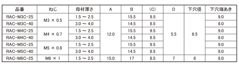 ＣＡＰ　Ｐ＝３10.9CAP P=3  X 18 標準(または鉄) ニッケル - 3