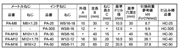 ステンレス ピーエーアンカー(PA) (メネジ内部コーン式)(日本ドライブイット)の寸法表