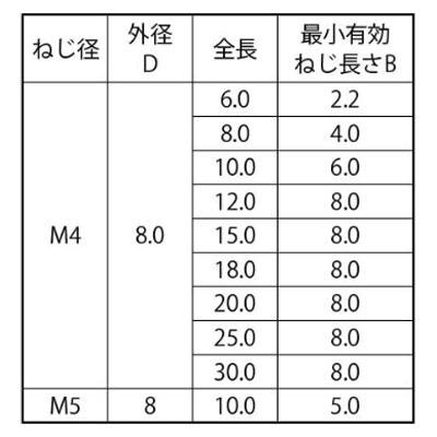 ステンレス めねじスタッド SUS-TP型(外径＝8) アジア技研の寸法表