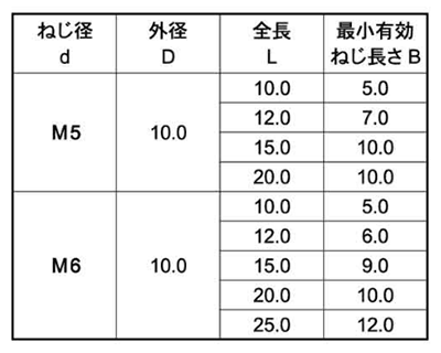ステンレス めねじスタッド SUS-TP型(外径＝10) アジア技研の寸法表