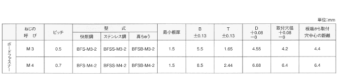 鉄 セルボードファスナー (BFS)の寸法表