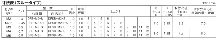 鉄 セルスペーサー(スルータイプ)(標準品) DFB-M●-Sの寸法表