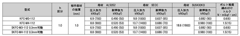 鉄 コンパクト セルクレストファスナー(KFCタイプ)(セルジャパン品)の寸法表