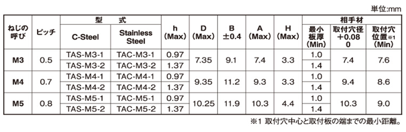 鉄 ボーセイ クリンチングフローティングナット(TAS)の寸法表