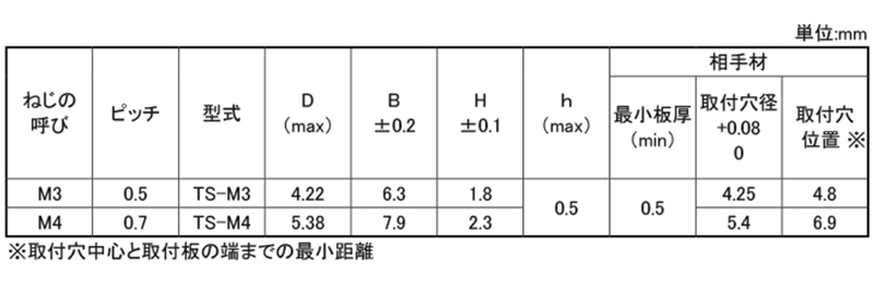 鉄 ボーセイキャプティブ TS ナット (TS) 薄板用(0.5mm)の寸法表