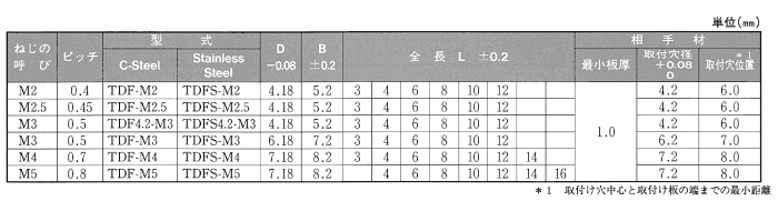 鉄 ボーセイ クリンチング スペーサ(TDF)スルータイプの寸法表