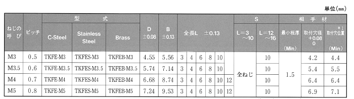 鉄 ボーセイ クリンチング ブローチングスペーサー(TKFE)の寸法表