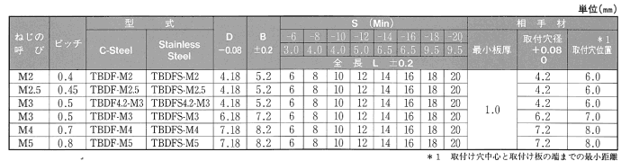 鉄 ボーセイ クリンチング スペーサ(TBDF)ブラインドタイプの寸法表