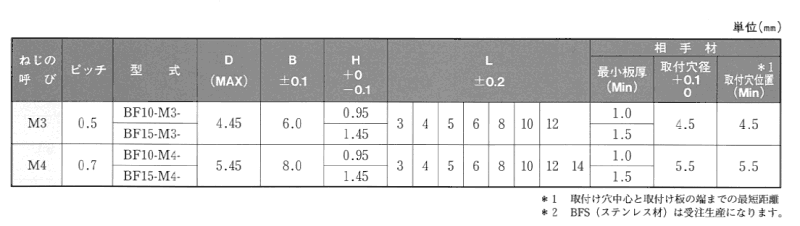 鉄 ボブスペーサー (BF10)の寸法表