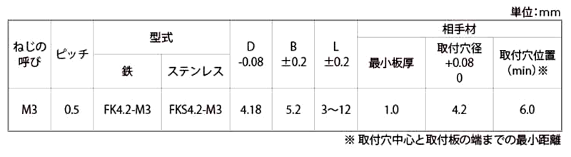 鉄 スルータイプ クリンチングスペーサー(FK4.2)の寸法表
