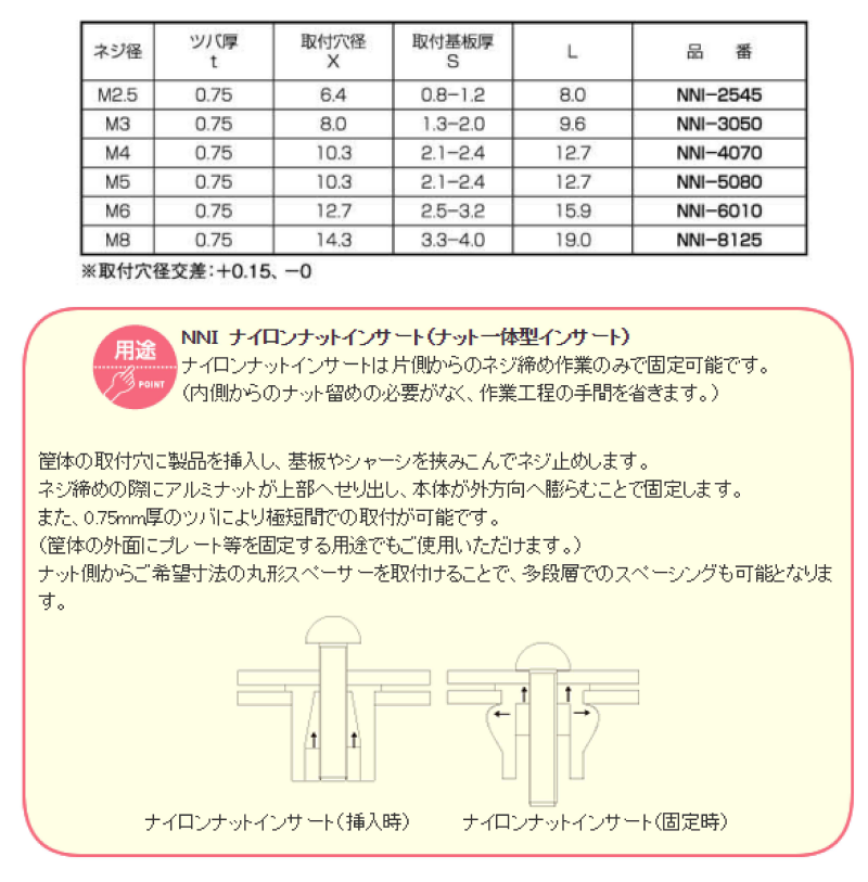 ナイロンナットインサート(樹脂製)(輸入品)の寸法表