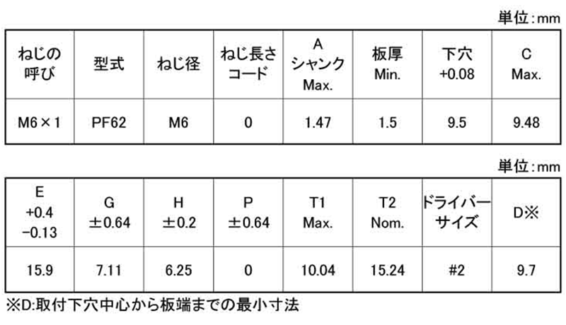 鉄 PEMパネルファスナー(PF62ローヘッド型)の寸法表