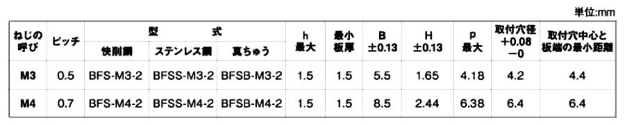 黄銅 セルボードファスナー (RoHS2)(BFSB)の寸法表