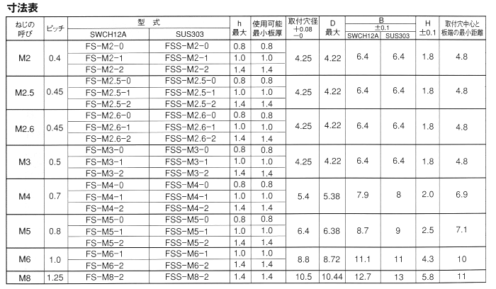 トップ セルファスナー ＦＳ ＦＳＳセルファスナー FS-M4-2 標準