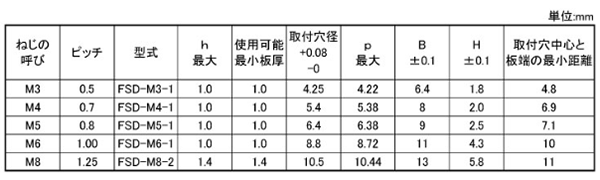 ステンレス セルファスナー FSD-M●-●(相手材SUS304用)(セルジャパン)の寸法表