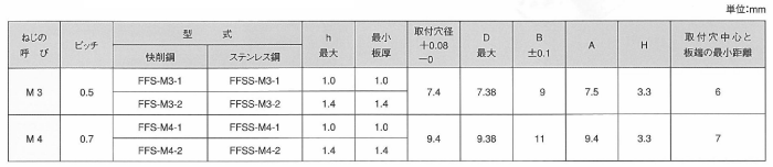 ステンレス セルフローティングファスナー (FFSS)(セルジャパン)の寸法表