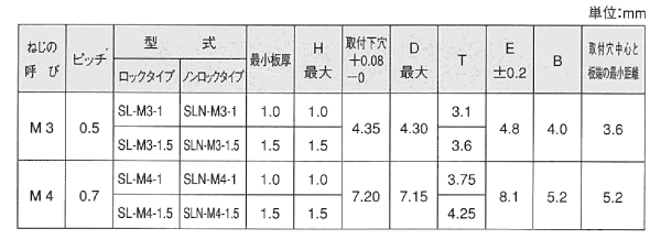 ステンレス セルロックファスナー(SL) ロックタイプ(セルジャパン)の寸法表