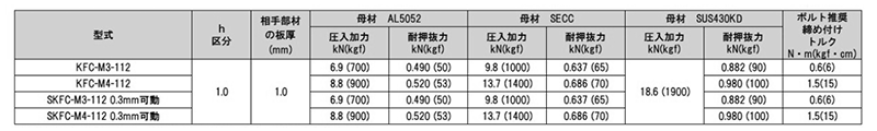 ステンレス コンパクトセルクレストファスナー (SKFCタイプ)(セルジャパン品)の寸法図