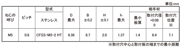 ステンレス ボーセイ クリンチングナット(SUS304用)(CFSS-M-HT)の寸法表