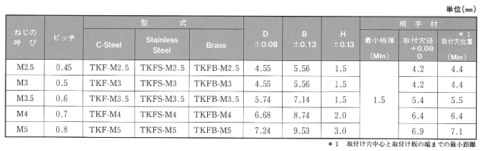 ステンレス ボーセイ クリンチング ブローチングナット(TKFS)(PCボード用)の寸法表
