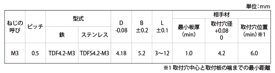 ステンレス ボーセイ クリンチング スペーサ(TDFS4.2)スルータイプの寸法表