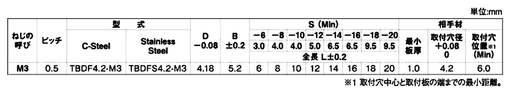 ステンレス ボーセイ クリンチングスペーサ(TBDFS4.2)ブラインドタイプの寸法表