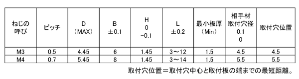 ステンレス ボブスペーサー (BFS15)の寸法表