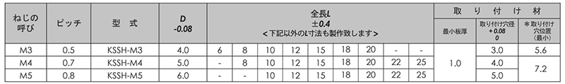 ステンレス コーマスタッド(SUS304用)(KSSH)(コーマ製)の寸法表