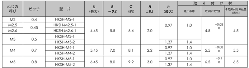 ステンレス コーマナット(SUS304用)(HKSH)(コーマ製)の寸法表