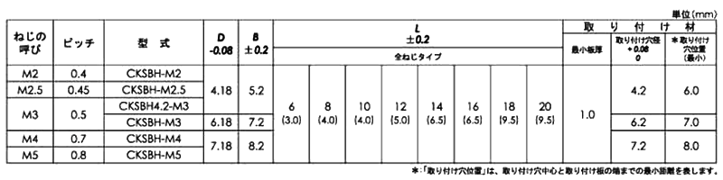 ステンレス クリンチスペーサー(SUS304用圧入)(ブラインドタイプ)(CKSBH-M●-●)(コーマ製)の寸法表
