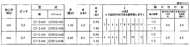ステンレス コーマスペーサー (CFS15-M●-●)(最小板厚1.5mm)(コーマ製)の寸法表