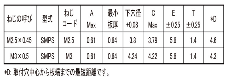 ステンレス PEM クリンチングナット(薄板専用 最小板厚 0.64mm)(SMPS)の寸法表