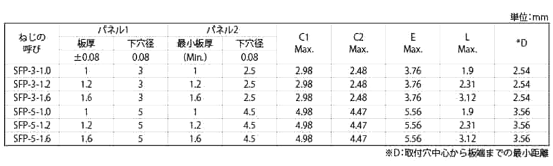 ステンレス PEM スポットファーストファスナー (SFP)(薄板二枚板締結金具)の寸法表