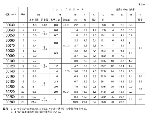 鉄 スナップ リテーナ(だるまピン)(大陽ステン製)の寸法表