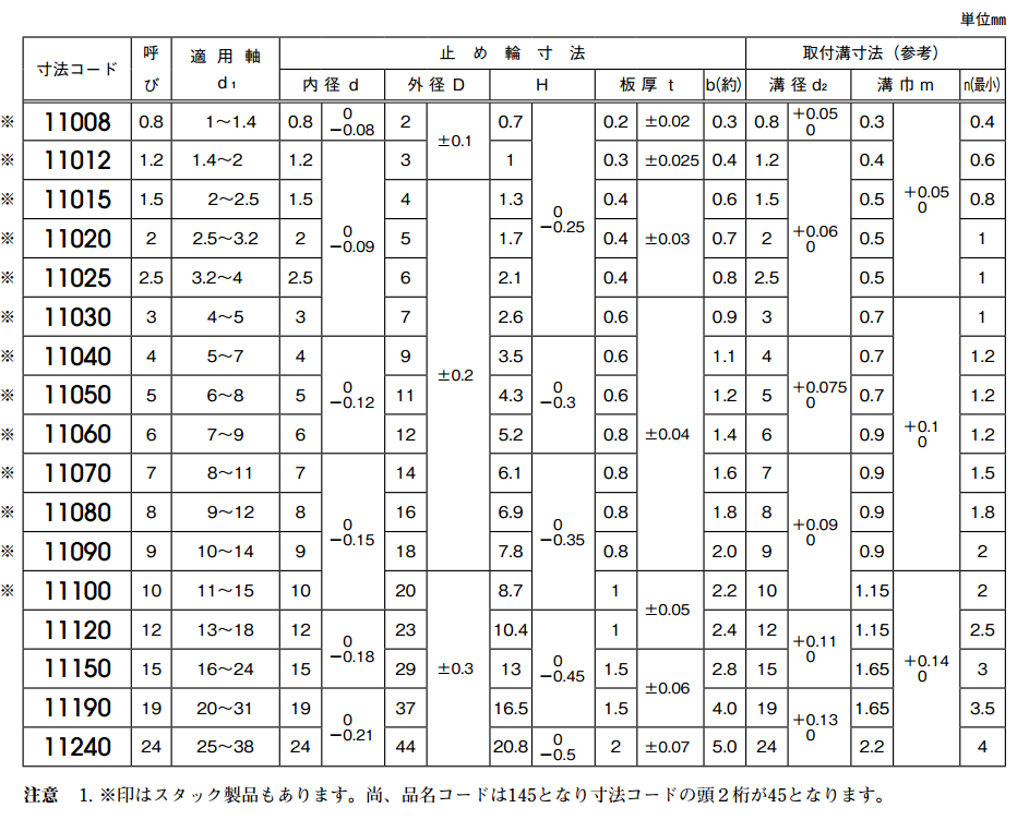 Ｃガタトメワ（アナ（タイヨウ 材質(ステンレス) 規格(M18) 入数(2000) 通販