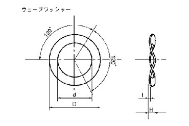 ステンレス ウエーブ(波)ワッシャー (大陽ステン製)の寸法図