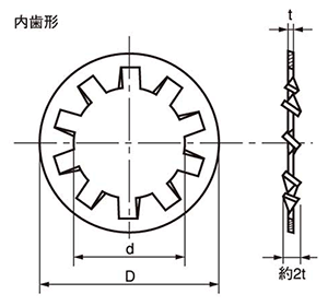 ステンレスSUS316 歯付き座金(内歯形)(大陽ステン製)の寸法図