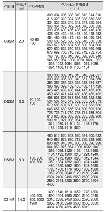 バンドー化学 両面STSベルト (DS2M形)の寸法表