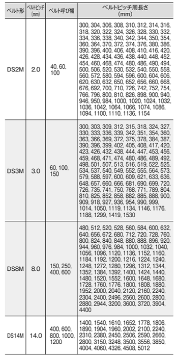 バンドー化学 両面STSベルト (DS3M形)の寸法表